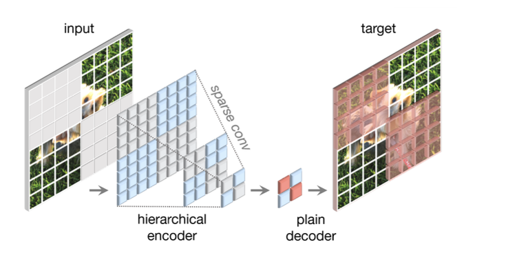Breast Cancer Detection